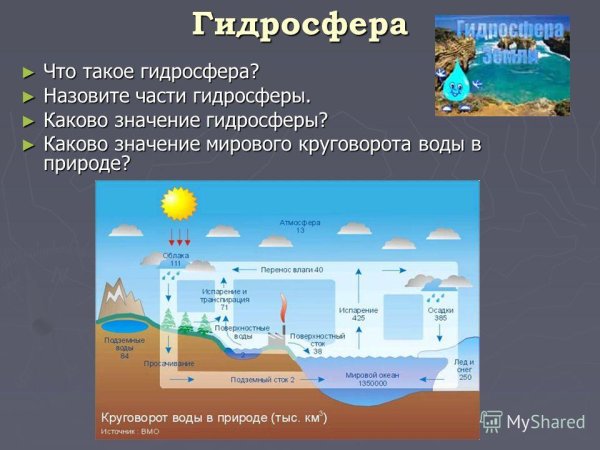 Гидросфера мировой круговорот воды