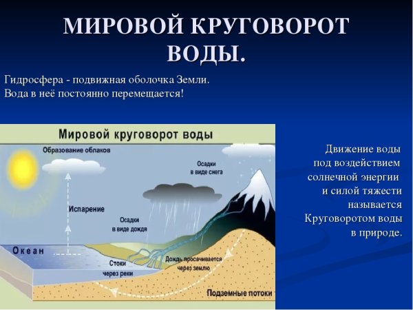 Мировой круговорот воды это в географии 5