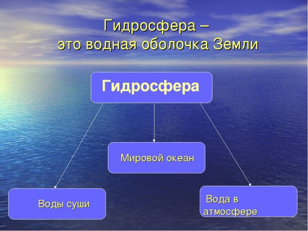 Водная оболочка земли