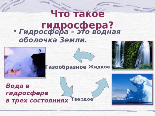 Гидросфера и человек картинки