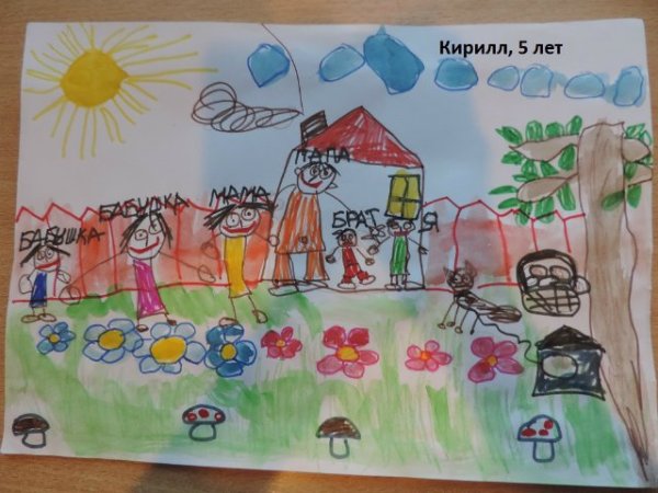 Мама папа я здоровая семья рисунки