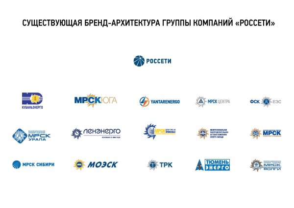 Группа компаний Россети