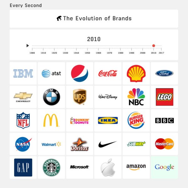 Логотипы известных брендов