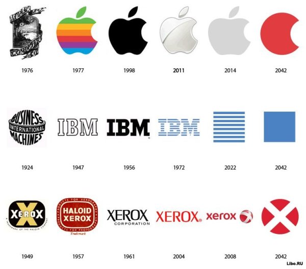 Эмблемы известных фирм