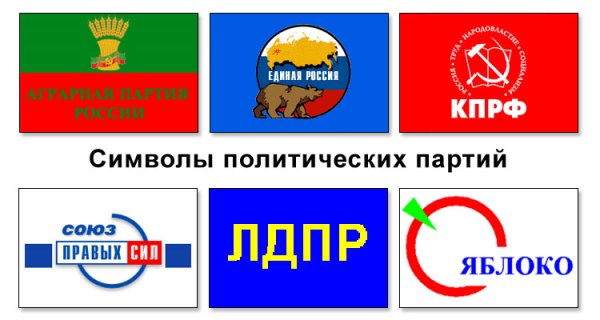 Символы политических партий