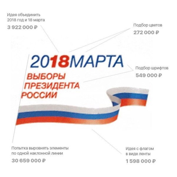 Выборы президента России 2018 эмблема