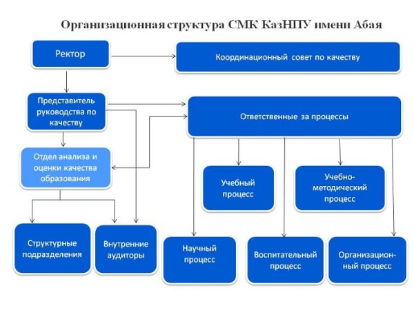 Atyrau Oil and Gas University логотип