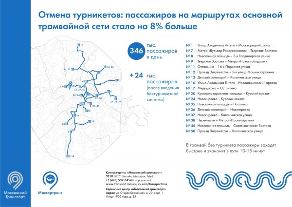 Мосгортранс объявления