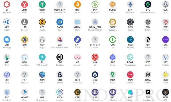 Криптовалюты названия