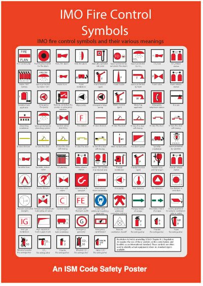 Знаки имо на судах