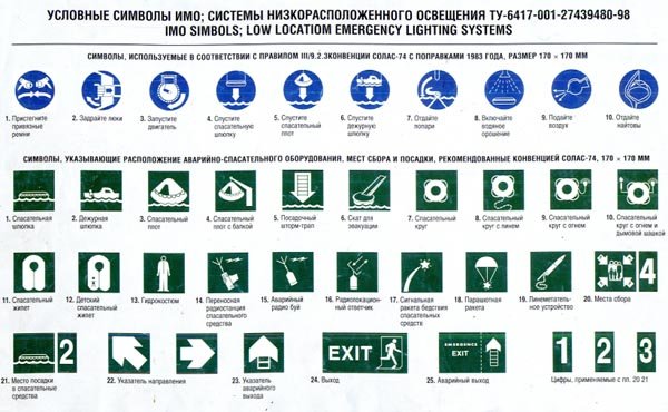 Судовые символы и знаки имо