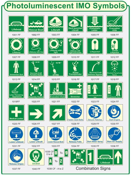 Знаки безопасности международной морской организации