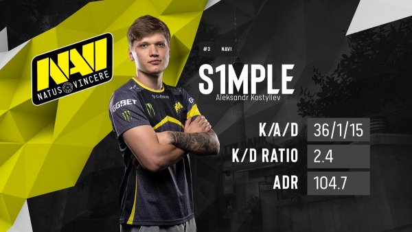 S1mple Иисус