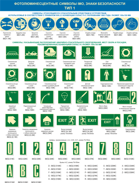 Знаки имо на судах