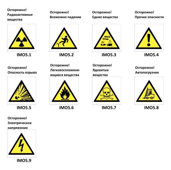 Знаки имо на судах