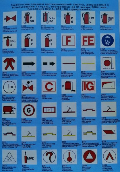 Символы имо