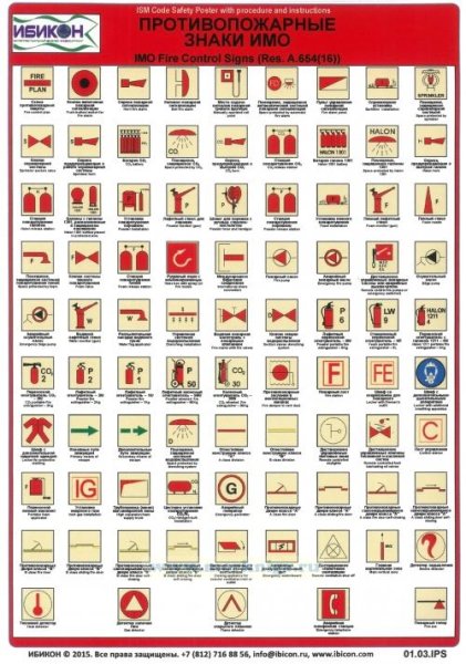 Противопожарные знаки имо на судне