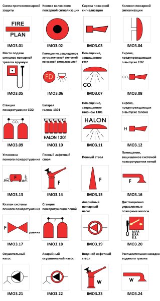 Знак имо аварийное снабжение