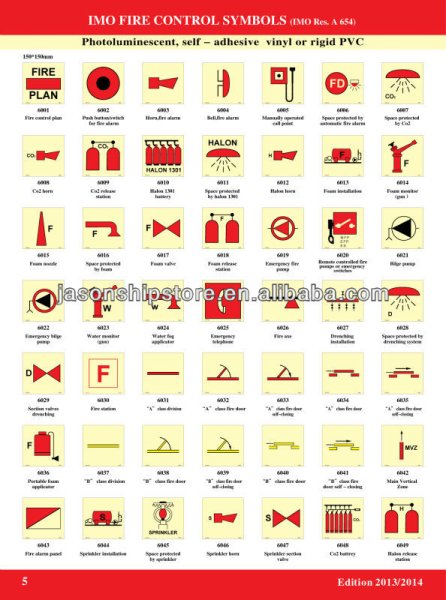 Символы имо противопожарные