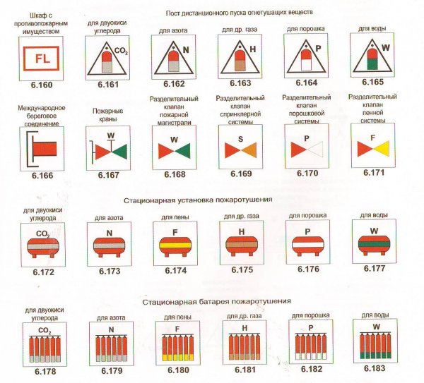 Противопожарные знаки имо на судне