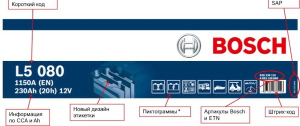 Крышка Bosch Performance CX