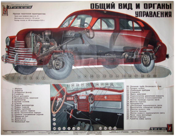 Цветные плакаты ГАЗ м20 победа