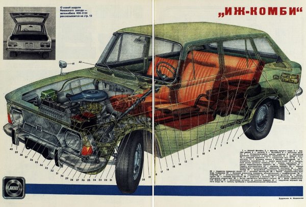 Строение москвича 412