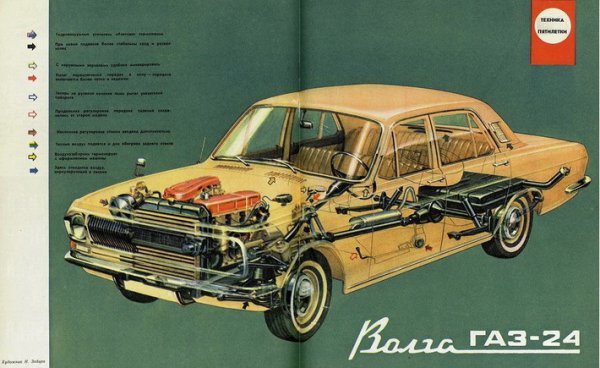 Журнал за рулем ГАЗ 24
