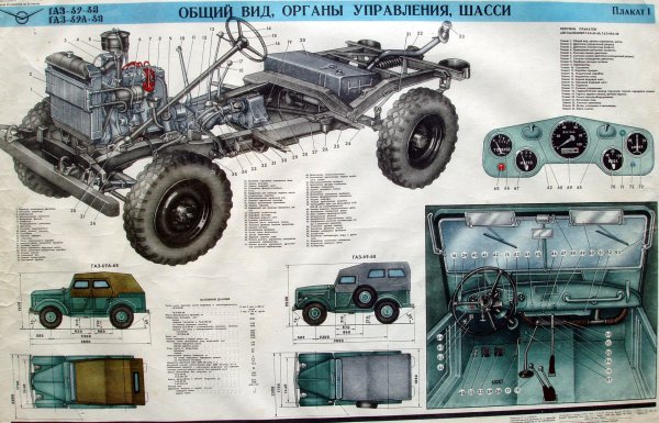 Шасси ГАЗ 69