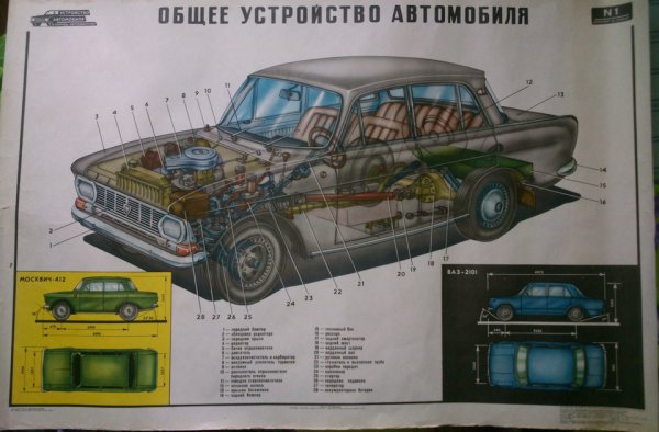 Строение москвича 412