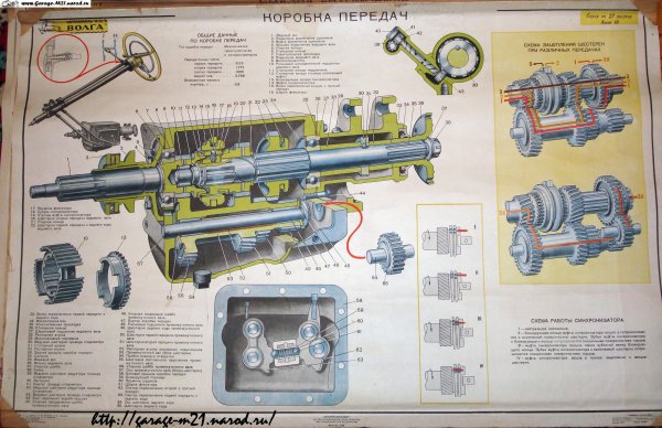 Коробка передач ГАЗ 21 схема
