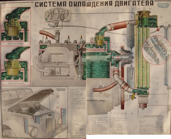 Плакаты ГАЗ 69