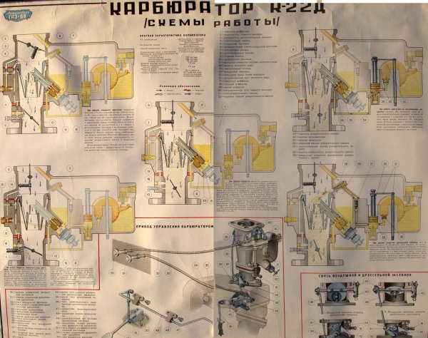 ГАЗ 69 карбюратор схема
