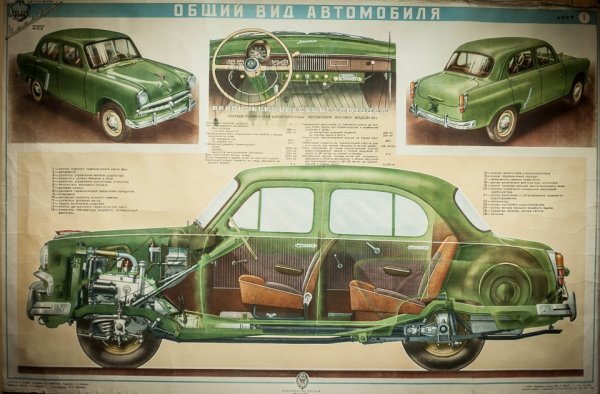 Москвич 402 чертеж