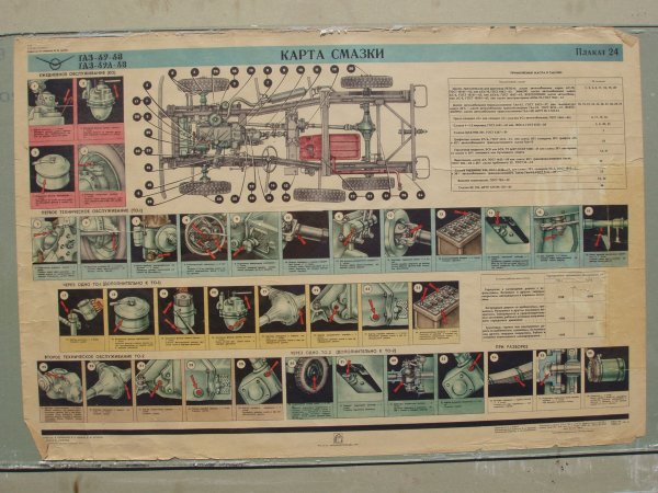 Карта смазки автомобиля ГАЗ 66