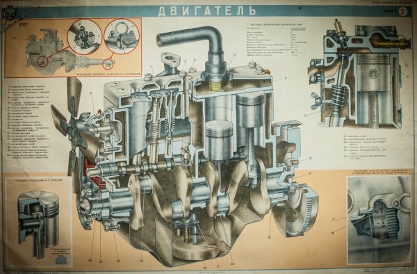 Двигатель Москвич 408 в разрезе
