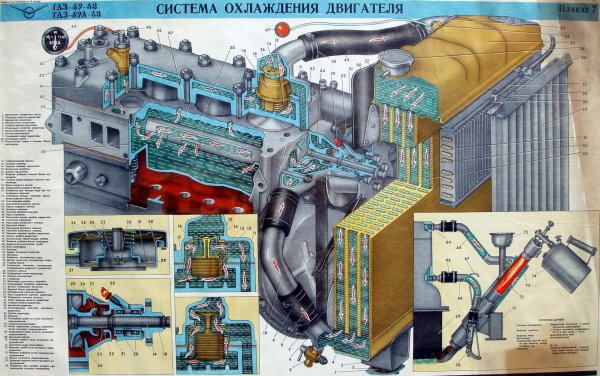 Система охлаждения ГАЗ 69