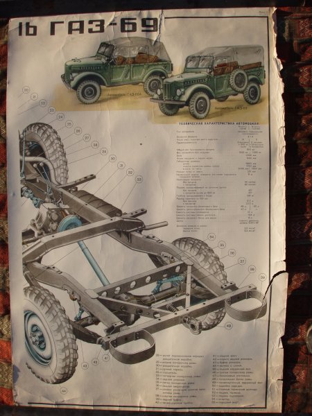 Трансмиссия автомобиля ГАЗ 69