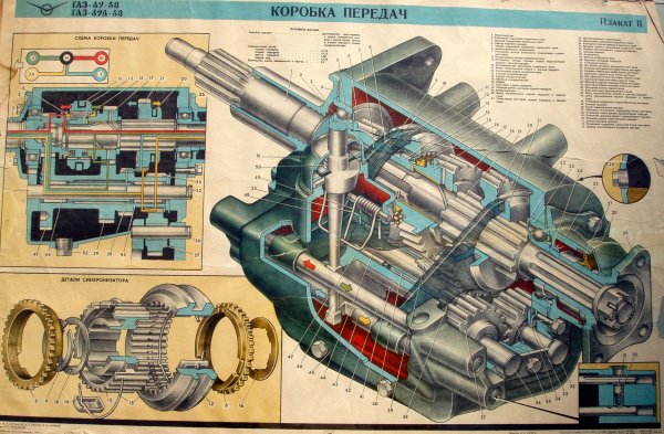 Трансмиссия ГАЗ 69