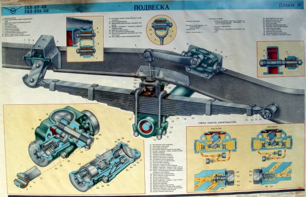 Схема передней подвески ИЖ 412
