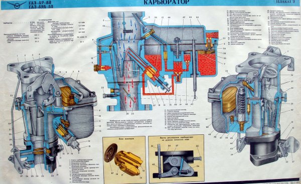 Устройство автомобиля КАМАЗ 4310