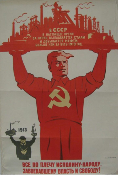 Советские плакаты