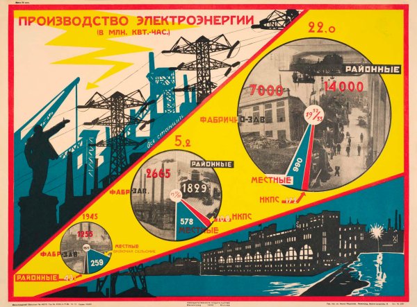 День Энергетика СССР