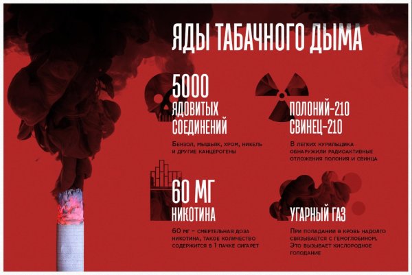 Советские плакаты про вредные привычки