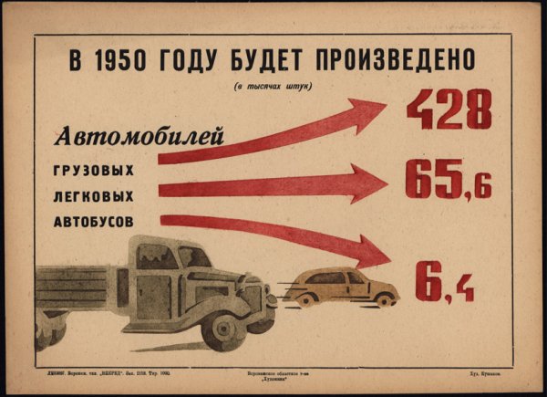 Пятилетний план 1946-1950