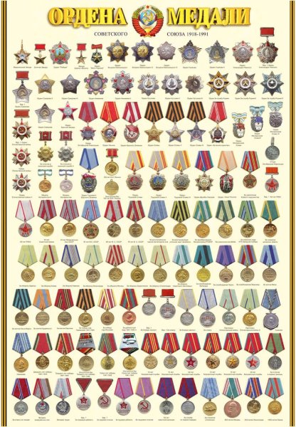 Ордена медали ВОВ по старшинству