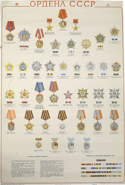 Ордена СССР по старшинству