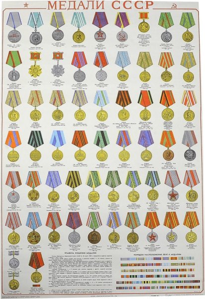 Ордена и медали СССР по старшинству