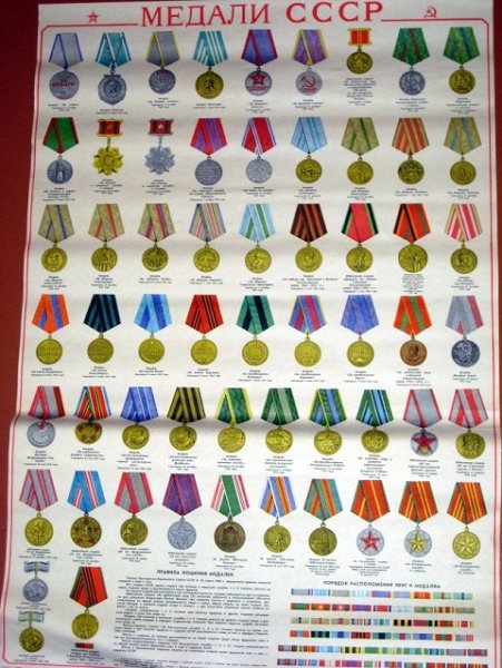 Ордена СССР по старшинству