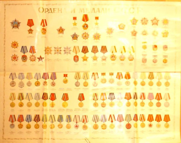 Медали СССР плакат